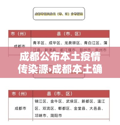 成都公布本土疫情传染源›成都本土确诊 成都公布本土疫情传染源›成都本土确诊