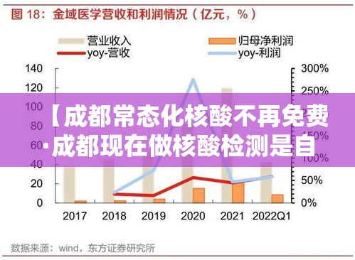 【成都常态化核酸不再免费·成都现在做核酸检测是自费还是免费】