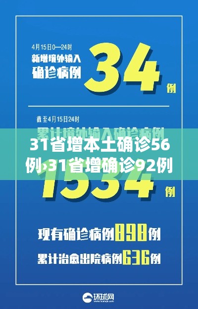31省增本土确诊56例›31省增确诊92例本土73例 31省增本土确诊56例›31省增确诊92例本土73例
