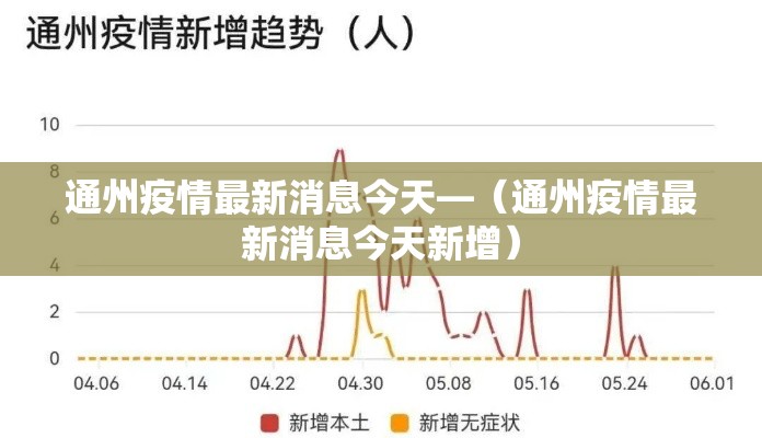 通州疫情最新消息今天—(通州疫情最新消息今天新增) 通州疫情最新消息今天—(通州疫情最新消息今天新增)
