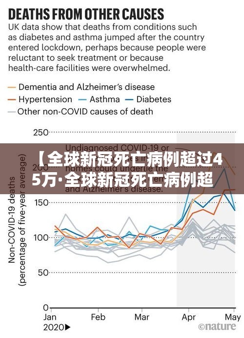 【全球新冠死亡病例超过45万·全球新冠死亡病例超30万】 【全球新冠死亡病例超过45万·全球新冠死亡病例超30万】