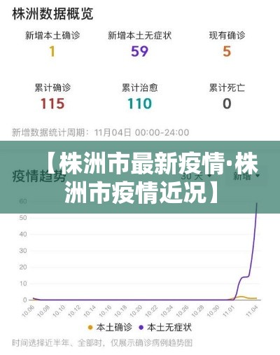 【株洲市最新疫情·株洲市疫情近况】