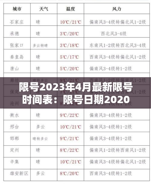限号2023年4月最新限号时间表:限号日期2020 限号2023年4月最新限号时间表:限号日期2020