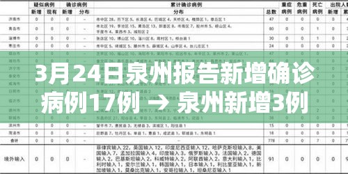 3月24日泉州报告新增确诊病例17例 → 泉州新增3例本土活动轨迹