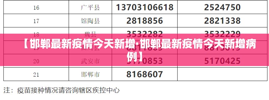 【邯郸最新疫情今天新增·邯郸最新疫情今天新增病例】 【邯郸最新疫情今天新增·邯郸最新疫情今天新增病例】