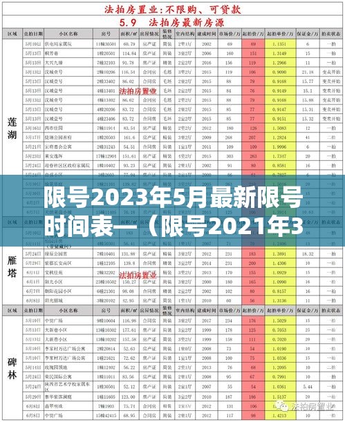 限号2023年5月最新限号时间表—(限号2021年3月最新限号时间)