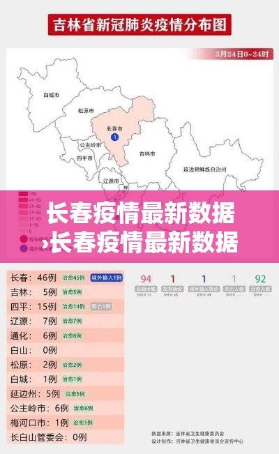 长春疫情最新数据›长春疫情最新数据今天新增 长春疫情最新数据›长春疫情最新数据今天新增