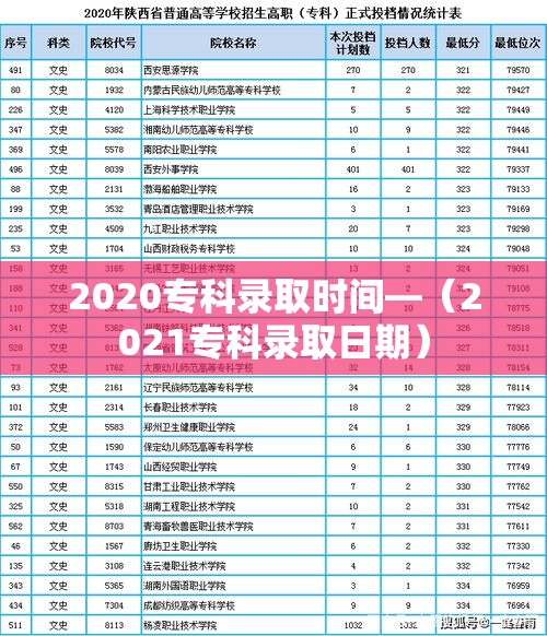 2020专科录取时间—（2021专科录取日期）