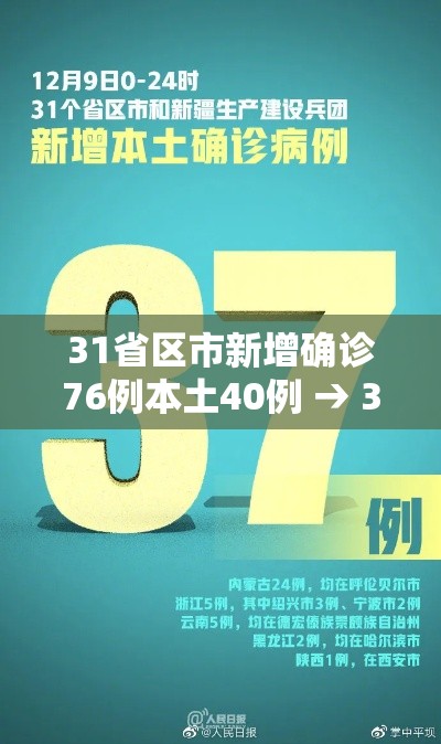 31省区市新增确诊76例本土40例 → 31省区市新增确诊33例含本土17例 31省区市新增确诊76例本土40例 → 31省区市新增确诊33例含本土17例