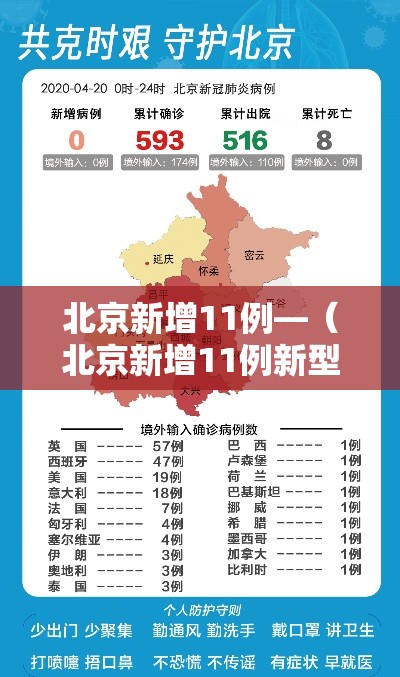北京新增11例—(北京新增11例新型肺炎) 北京新增11例—(北京新增11例新型肺炎)