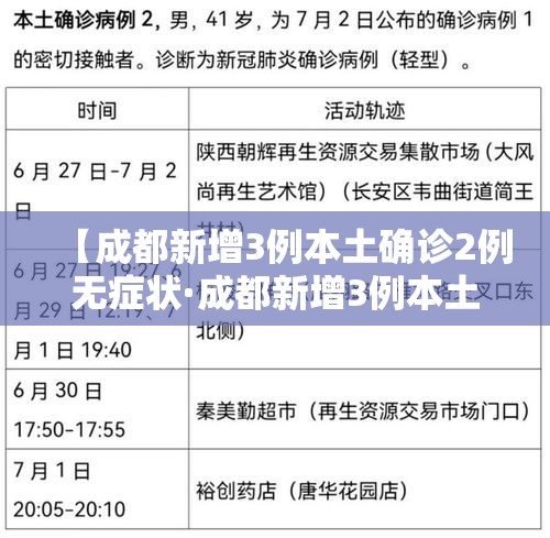 【成都新增3例本土确诊2例无症状·成都新增3例本土确诊2例无症状是哪里的】 【成都新增3例本土确诊2例无症状·成都新增3例本土确诊2例无症状是哪里的】